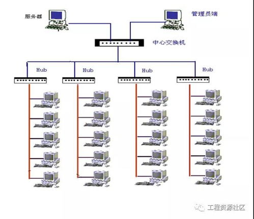43套安防系統、綜合布線及計算機系統集成的施工組織設計方案